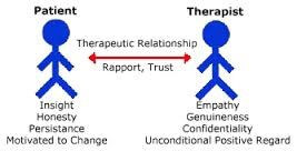 therapeutische-relatie